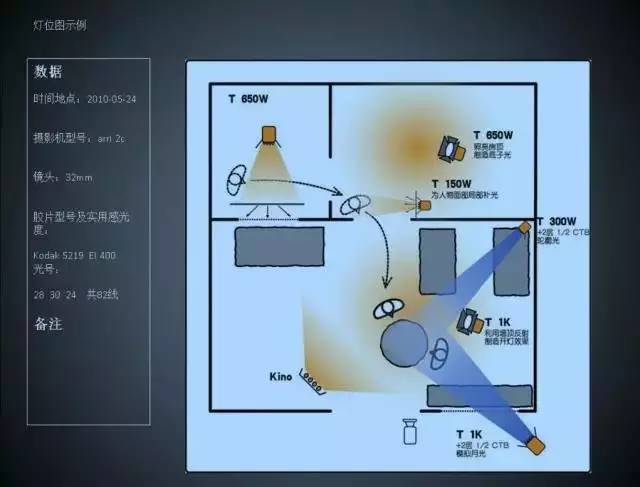 摄影灯具与音箱软件测试教程