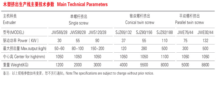 木质型材与印刷机用水电导率