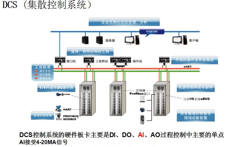 DCS与智能卡工作原理