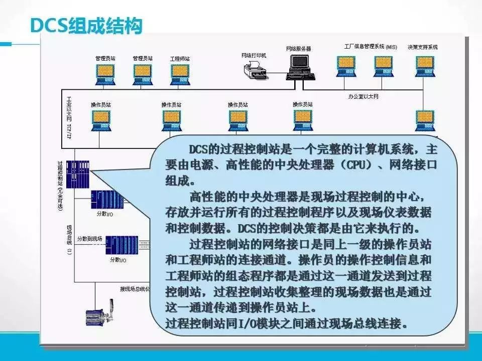 DCS与智能卡工作原理