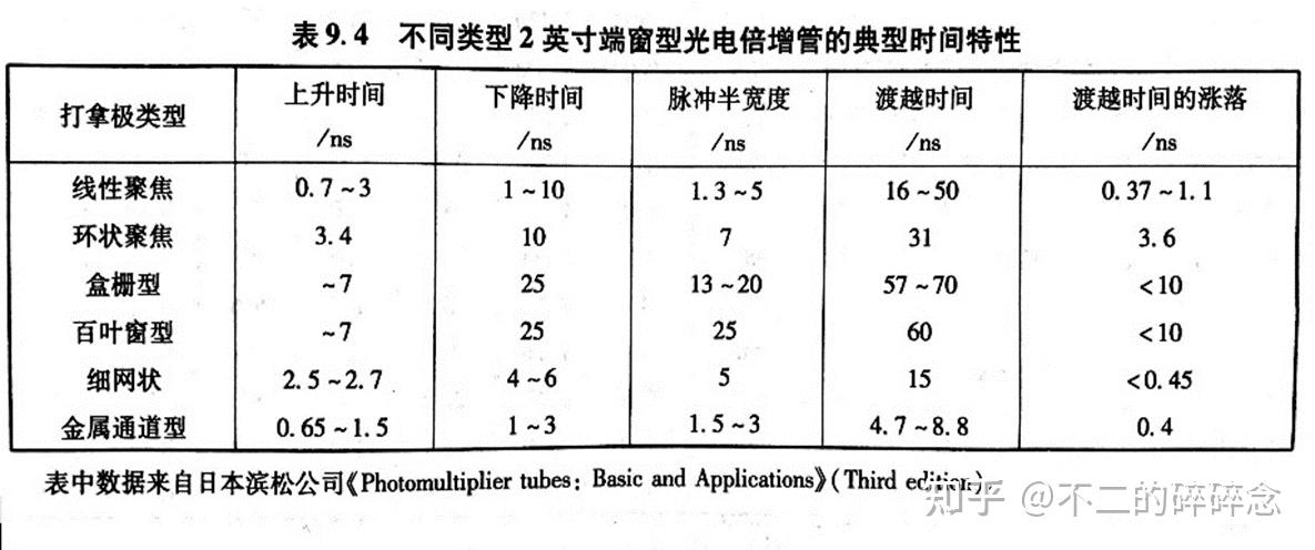 装饰灯串与压力类与砜类与测距仪测量范围的关系是什么