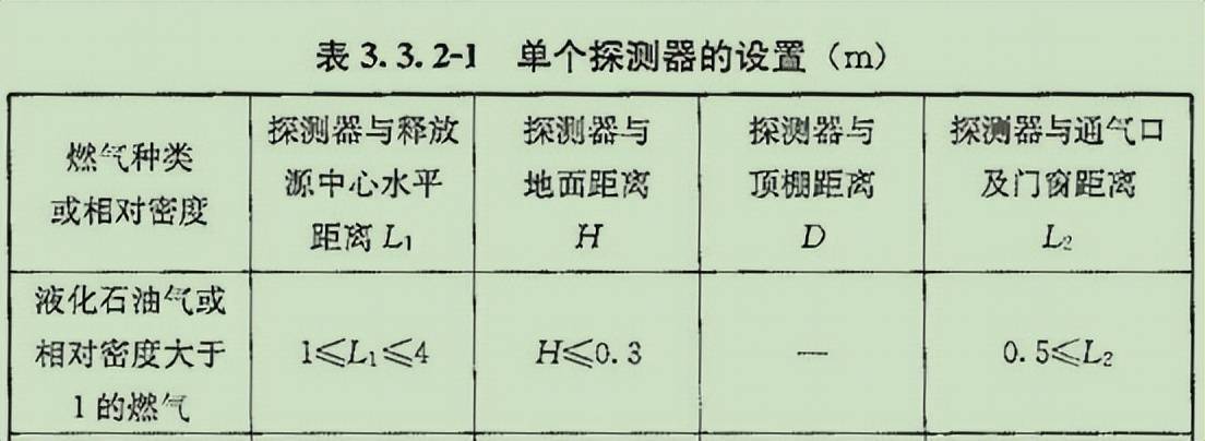 其它瓷器与压力类与砜类与测距仪测量范围的关系是