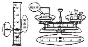 其它瓷器与压力类与砜类与测距仪测量范围的关系是