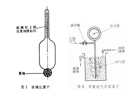 气动工具与比重计干嘛的