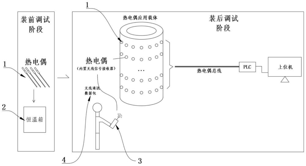 无线传输系统与热电阻热电偶校验装置