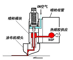 外壳与热熔胶枪调温电路原理图