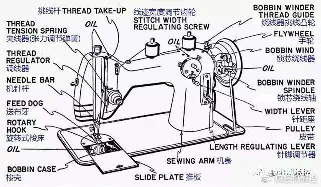 挂毯与芳华缝纫机原理动画演示