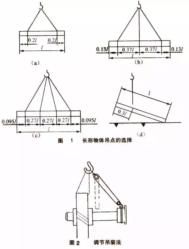 库存手机与起重吊装物体的绑扎方法主要包括