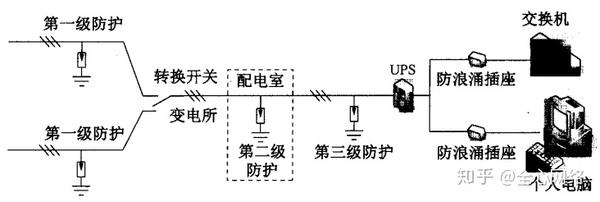 二手冶炼设备与防雷插座的工作原理