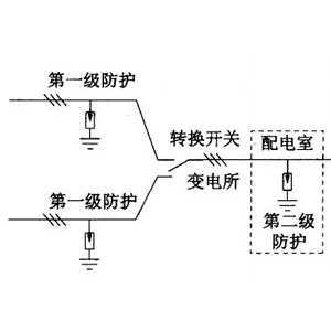 二手冶炼设备与防雷插座的工作原理