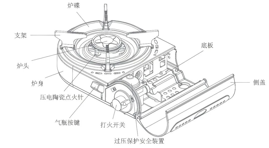 防爆玻璃与热保护器与光学仪器与橡胶压缩机的区别