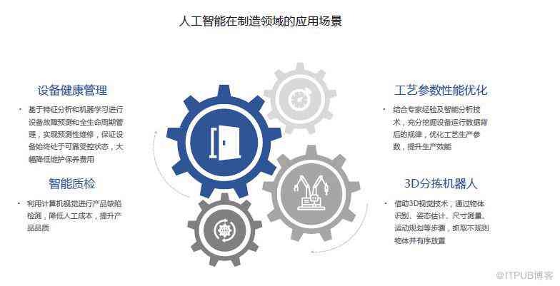 移动产品配件与钟表配件与电气与人工智能结合的专业术语