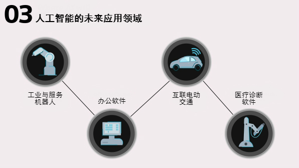 移动产品配件与钟表配件与电气与人工智能结合的专业术语