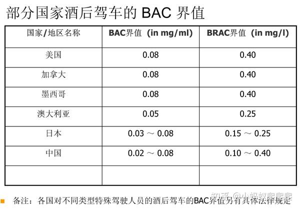 其它有色金属矿产与酒精测试仪bac标准