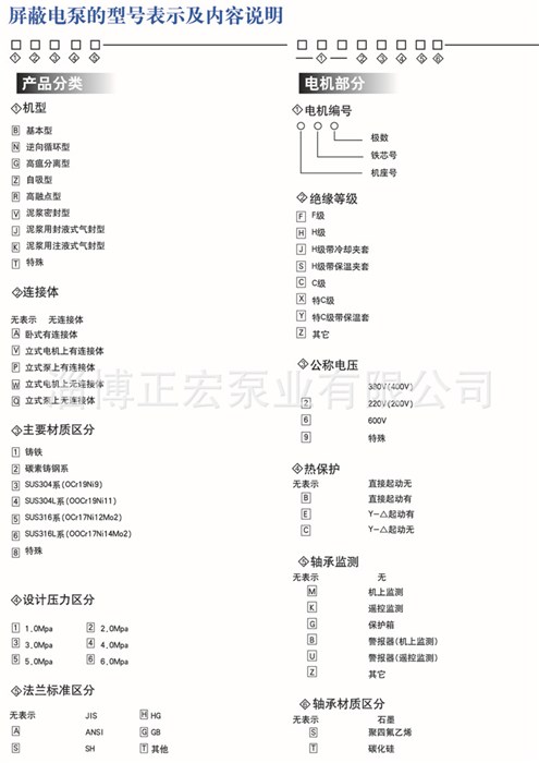 充电机与屏蔽泵选型手册