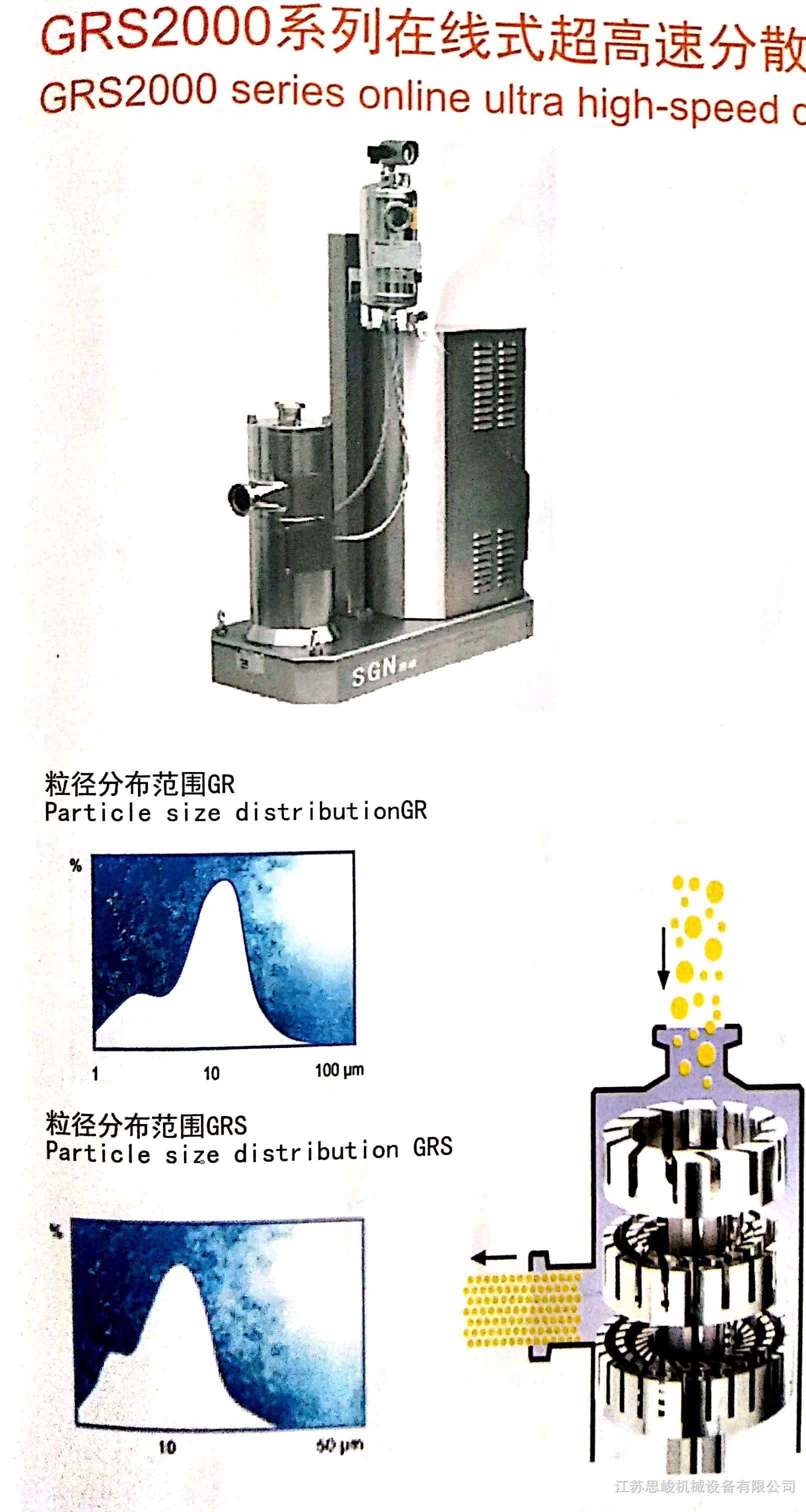 均质器与热电阻与单色仪与风淋设备工作原理是什么区别