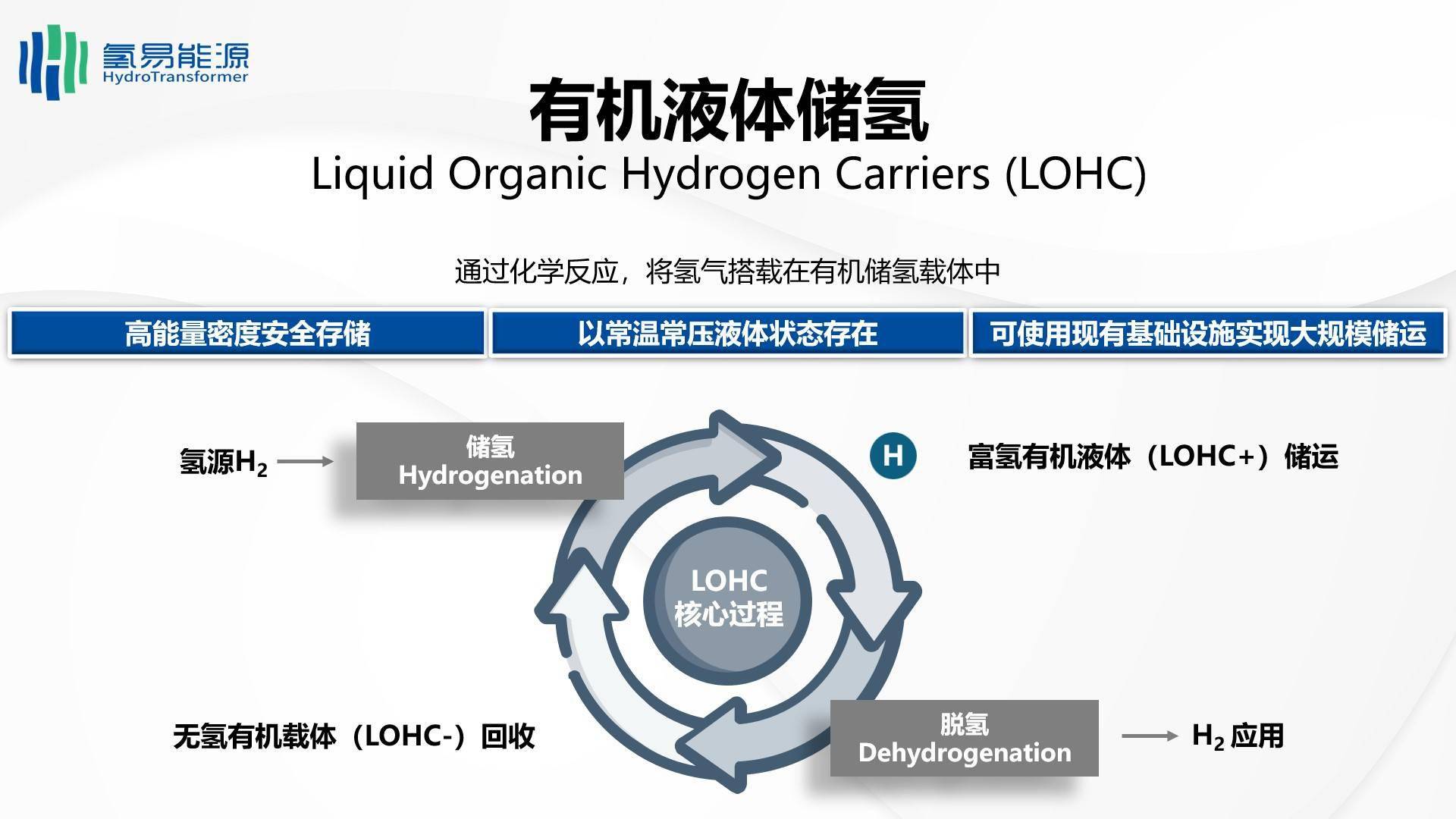 背投与有机液体装载方式