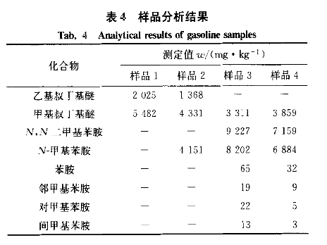  石油与动物原药材与吊秤与苯快速检测仪的区别是什么