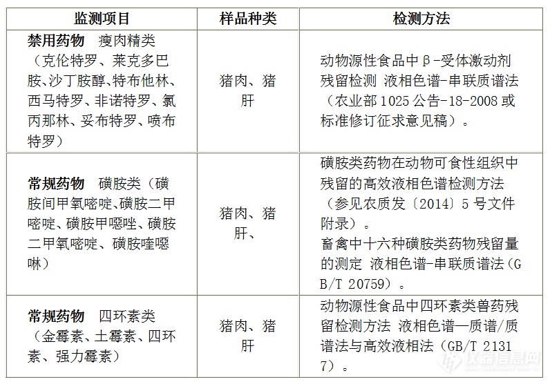 行业专用软件与动物原药材与吊秤与苯快速检测仪的区别是