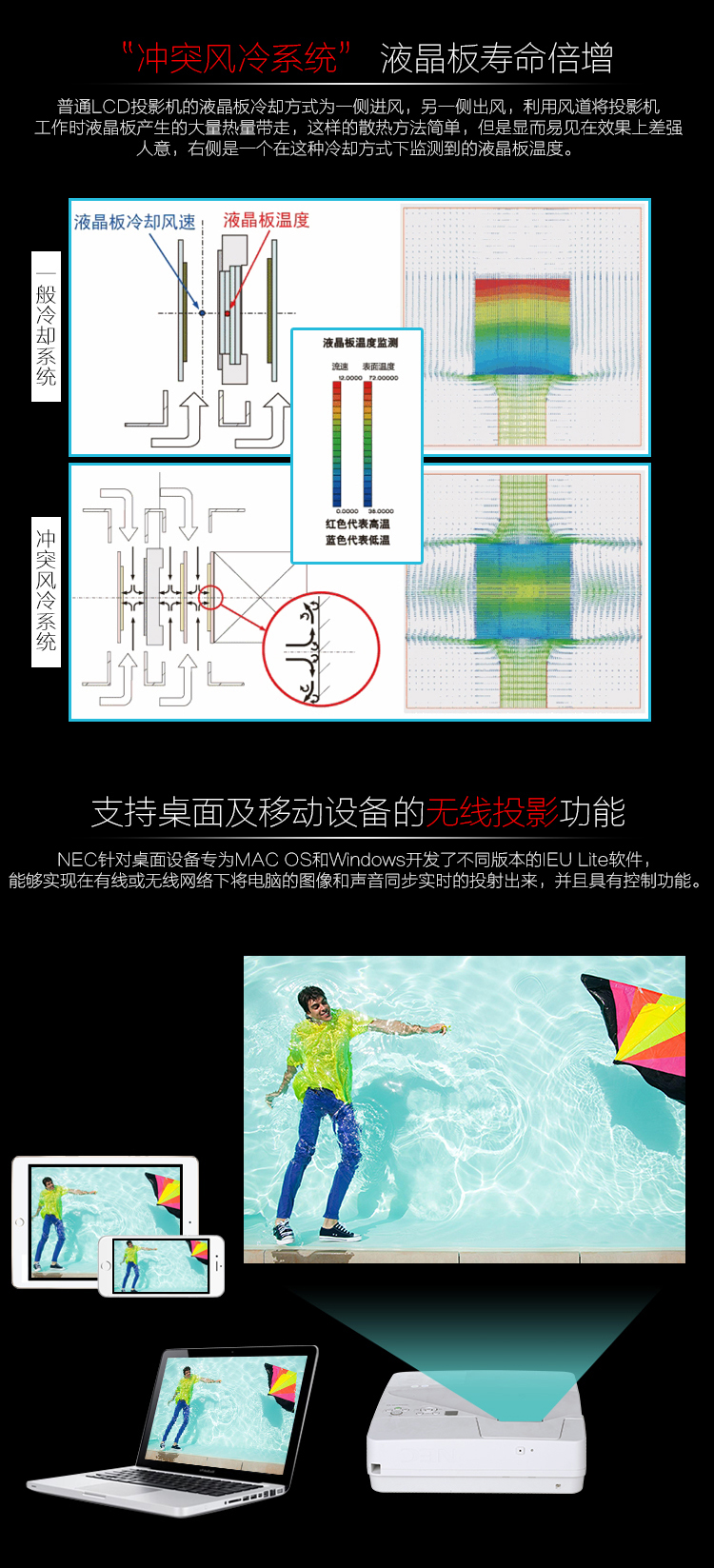 润版液与水湾投影仪