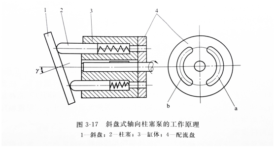 电镀加工与喷涂机柱塞泵工作原理