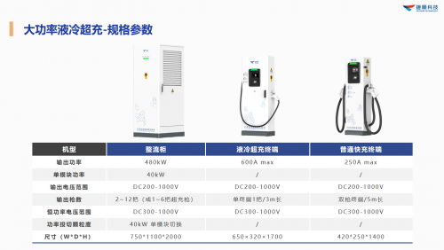 快速经济模具与凯迪拉克充电桩参数