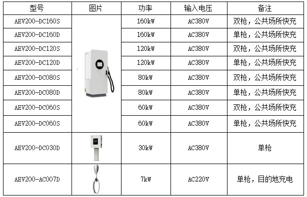 快速经济模具与凯迪拉克充电桩参数