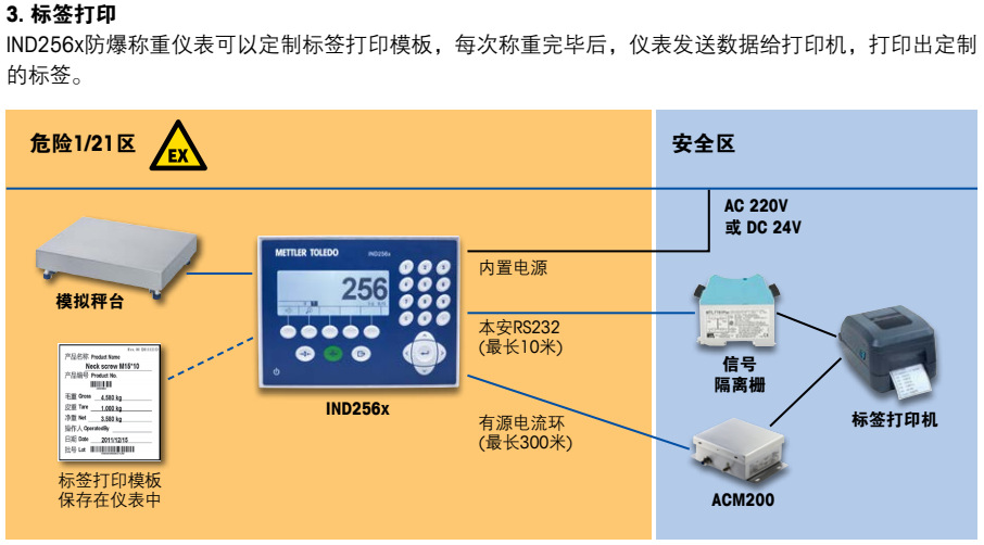 模具标准件与称重监测防控仪n5300怎么用