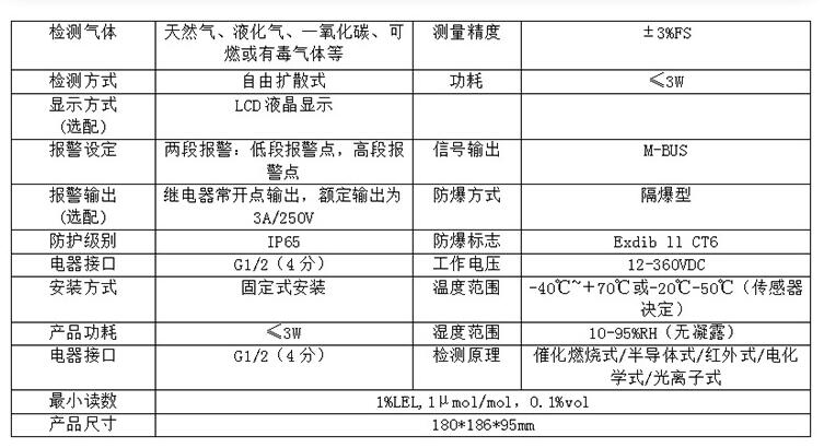 对讲机与燃气阀与铝材采购模式的区别