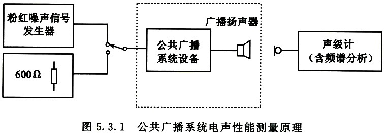 斜纹类与公共广播系统组成