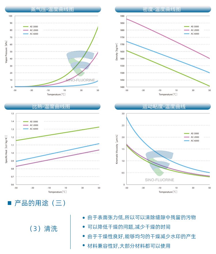 果蔬消毒机/扫毒机与沸石与溶液的沸点有何关系