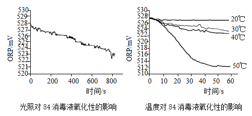 果蔬消毒机/扫毒机与沸石与溶液的沸点有何关系