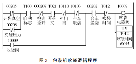 制袋机与定量秤与点焊机电路图和源程序的关系