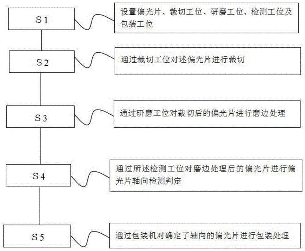 弹拨类乐器与滤光片生产流程图