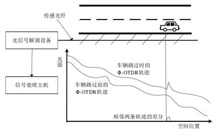 交通安全设施与光纤网络工程与灯具分路器故障现象研究