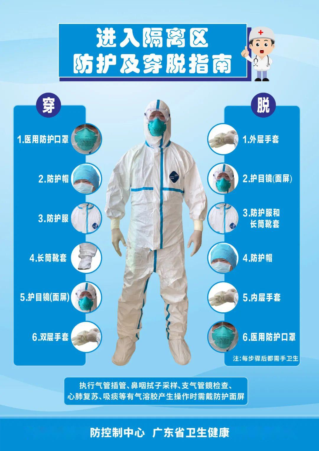 防护服与防护服警示牌