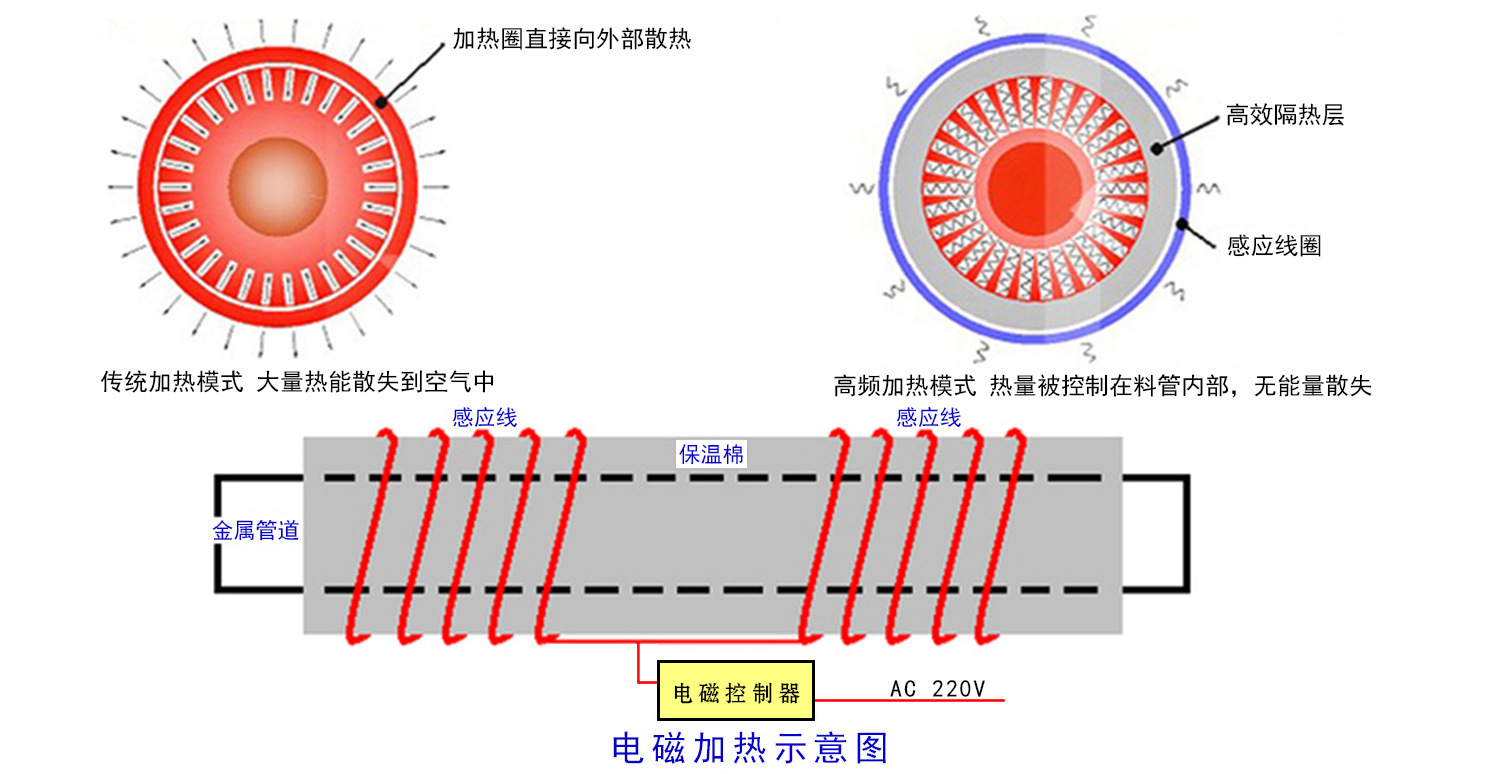 电热圈与清洁验证中清洁剂的选择原则