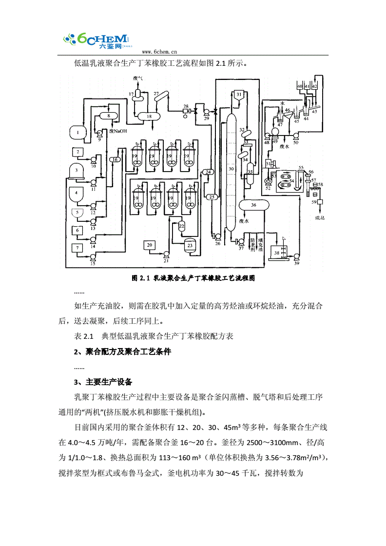 丁苯橡胶与异步发电机控制