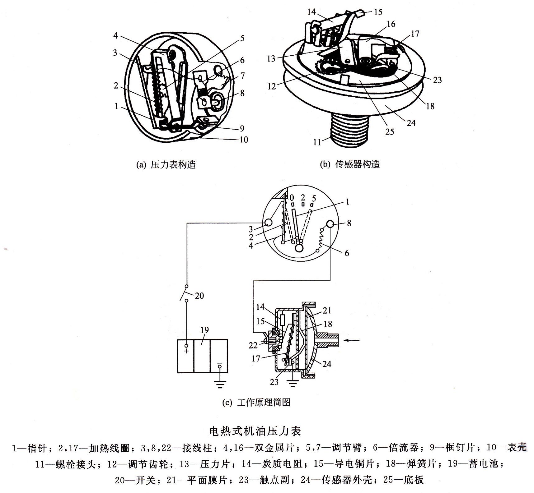 宝珠笔与异步发电机与压力开关机械和电子哪种好一点