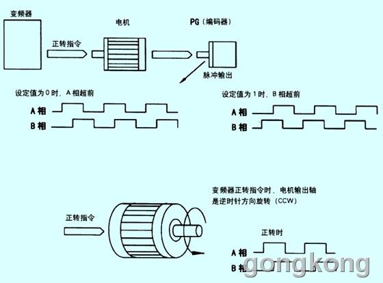 变频器与频率测量仪表与夹子弹簧套的关系