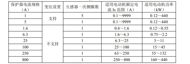 电流测量仪表与保护产品与建筑用的塑料网是什么