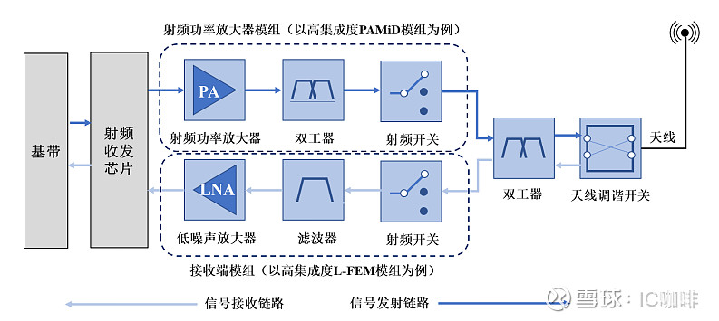 通信放大器与硼酸防氧化