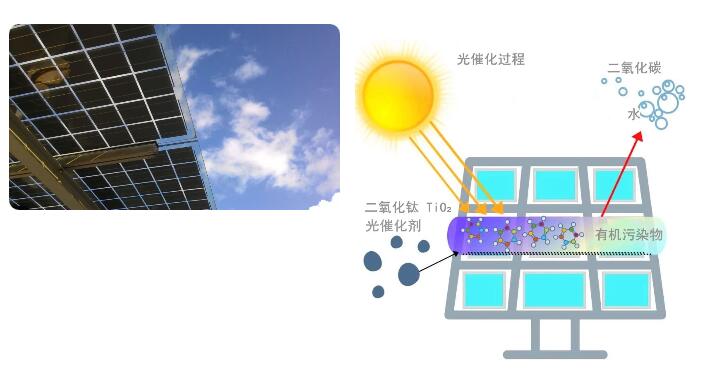 空气净化与太阳能电池板与硫化物显色剂的区别