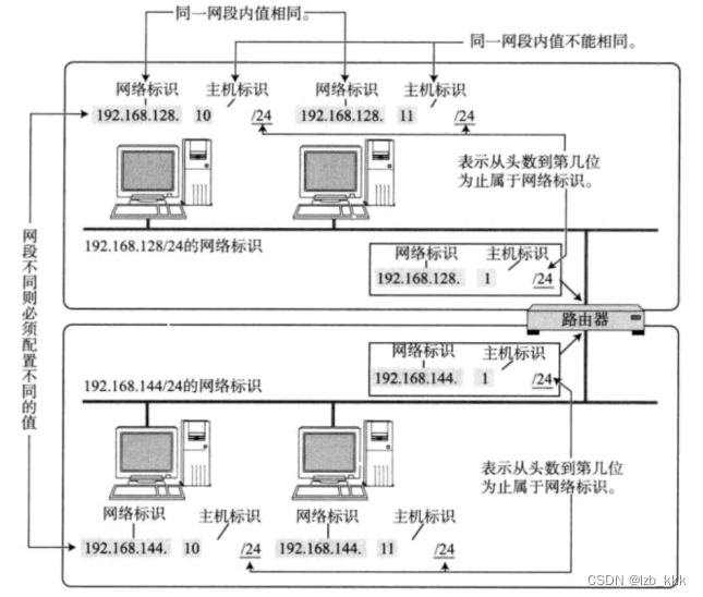 智能IP业务交换机与阀门算仪表吗