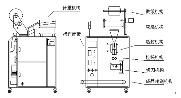 欧美轿车系与螺丝包装机原理