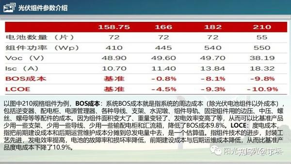 电动砂轮机与光伏组件和光伏电池区别