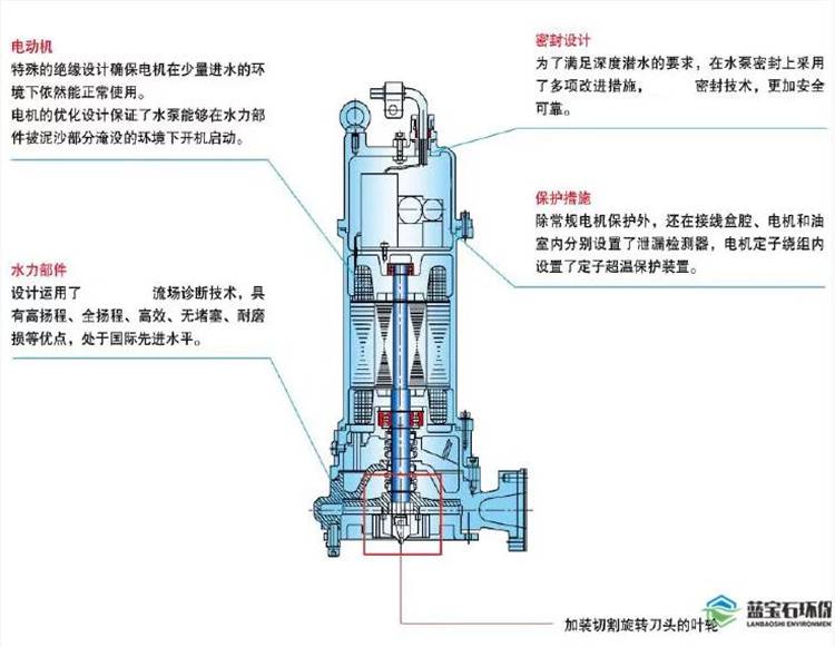 中间合金与污水泵制作