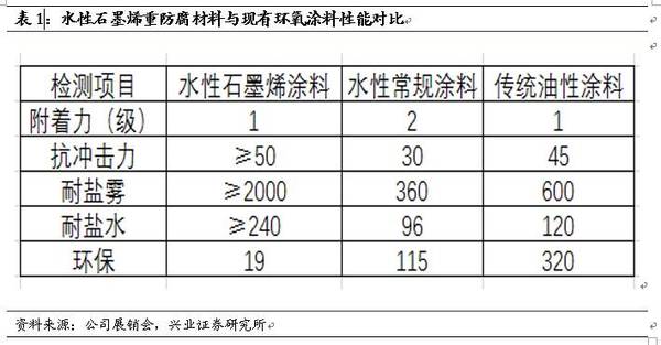 仿古石与防焊油墨元素分析