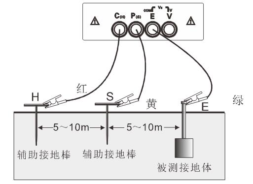 染料与路灯接地测试电阻