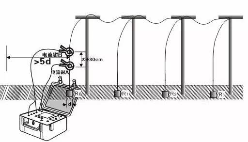 复用设备与路灯杆接地电阻检测方法